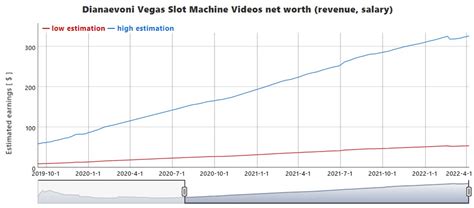 dianaevoni new slot videos october 2022.